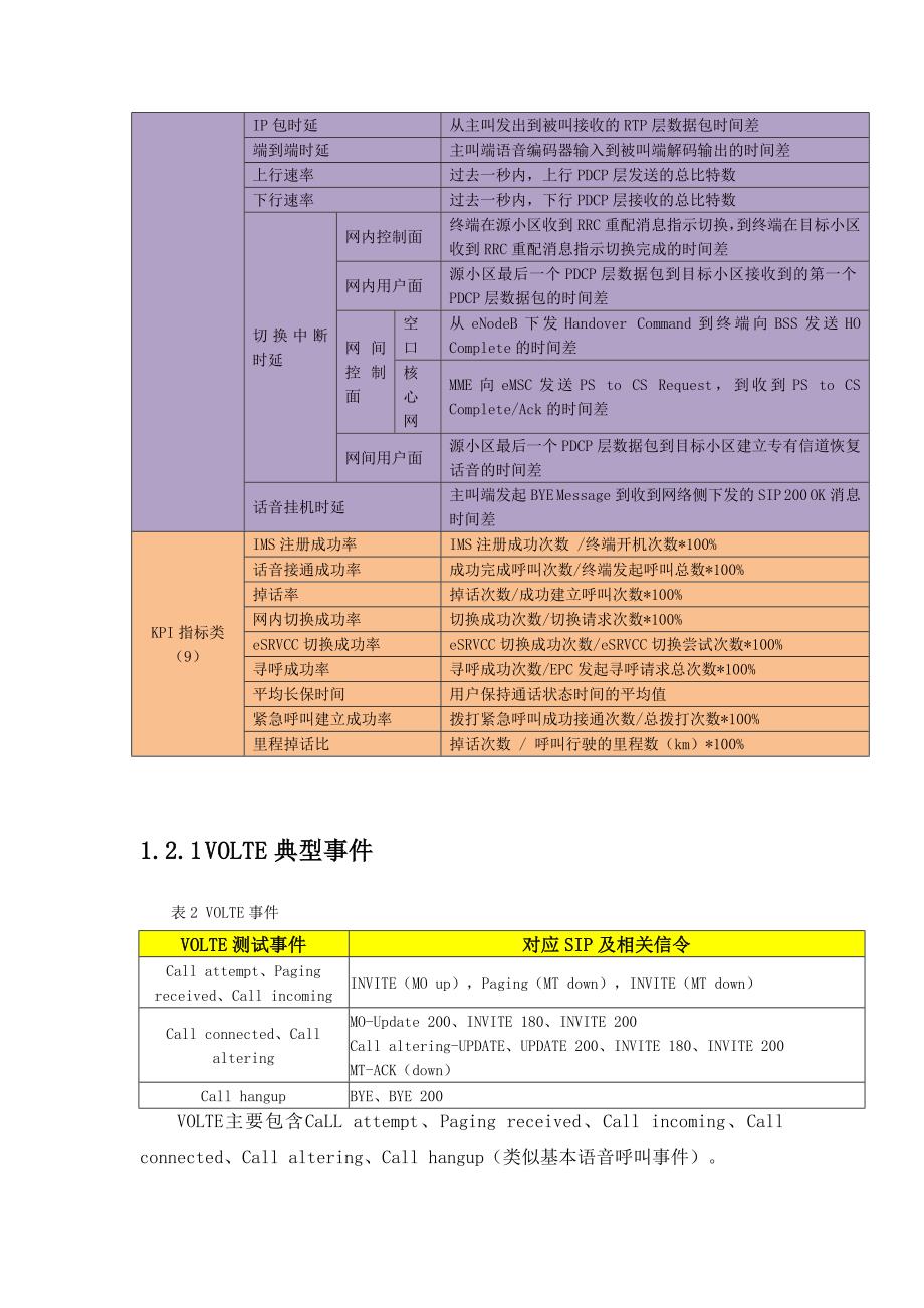 方案及测试指导二阶段讲解_第4页