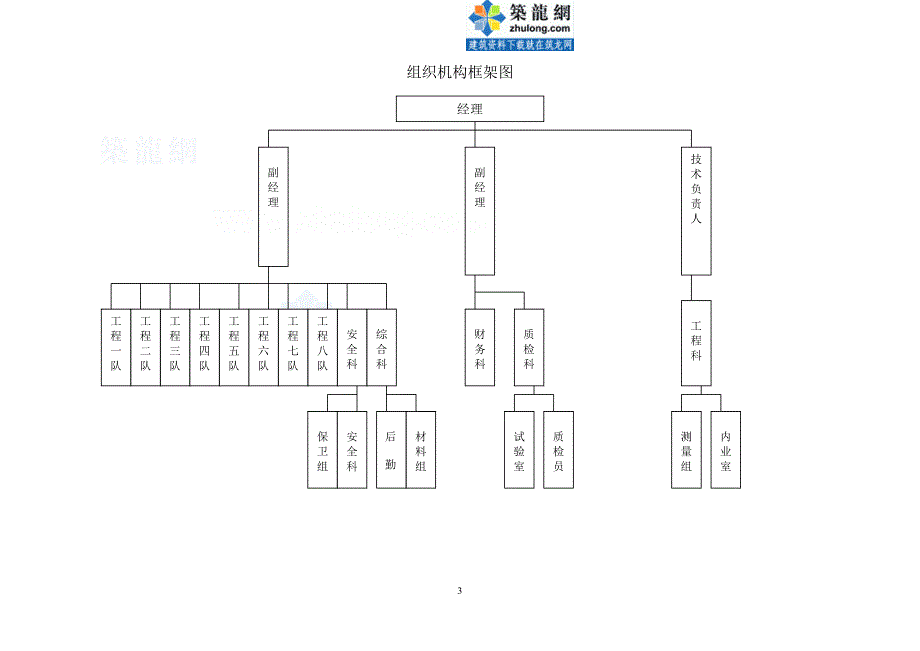 [辽宁]水库除险加固工施工组织设计.doc_第4页