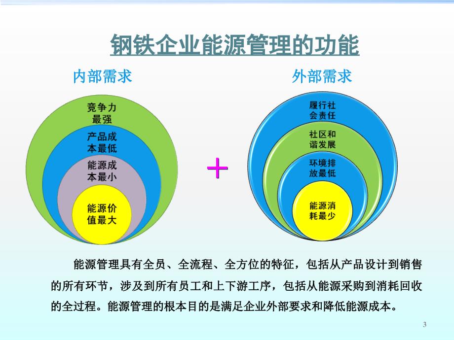 宝钢能源管理体系介绍_第3页