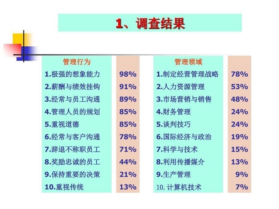 人力资源管理的职能与模型分析_第5页