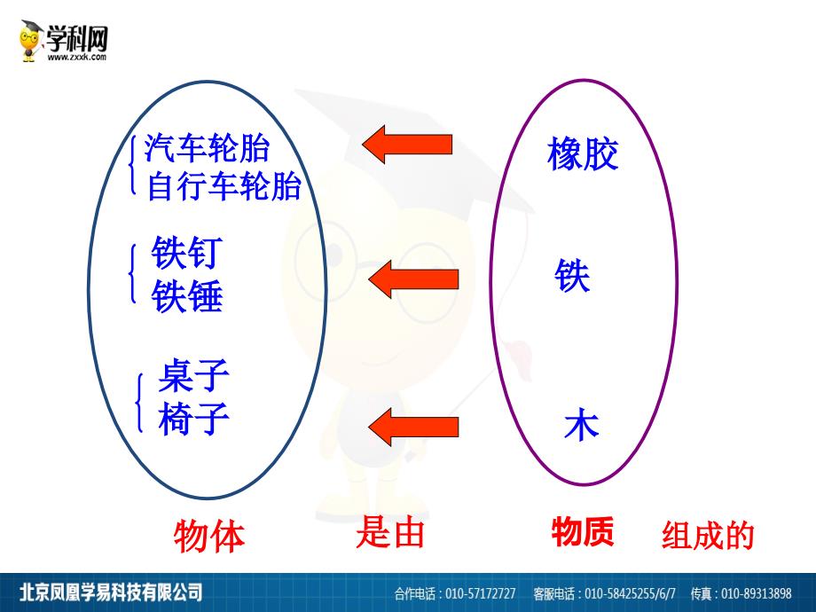 沪粤版八年级上册物理第五章我们周围的物质5.1物体的质量教学课件_第4页