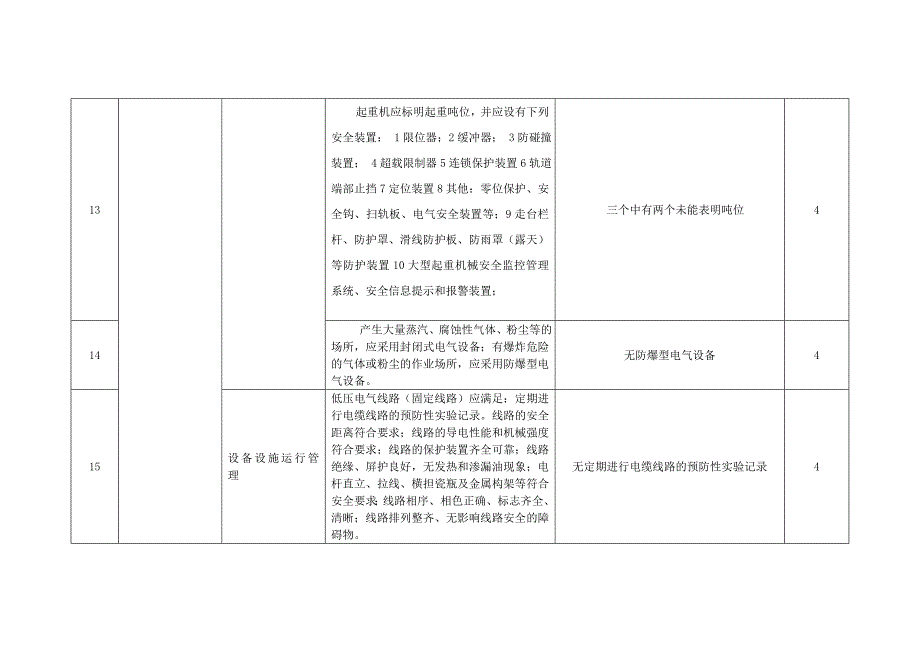 自评扣分点及原因说明汇总表._第3页