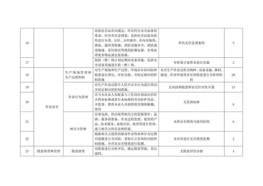 自评扣分点及原因说明汇总表._第4页