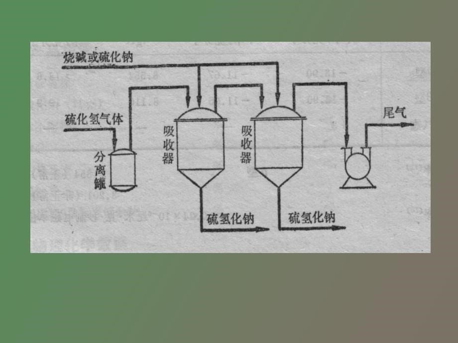 气液反应过程及反应器_第5页