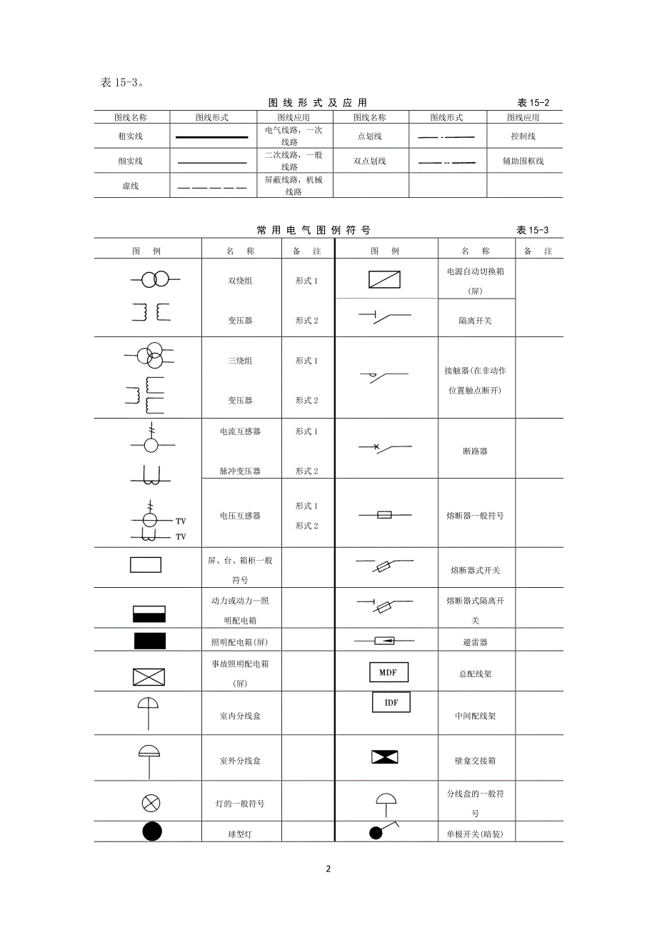 电气图符号含义及图例_第2页