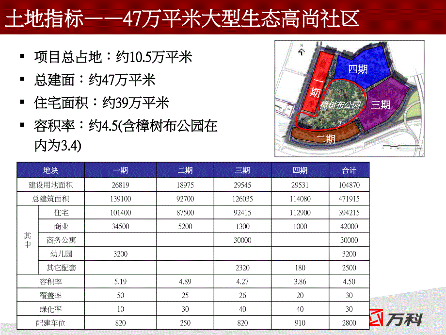 万科公园里商业招商手册课件_第4页