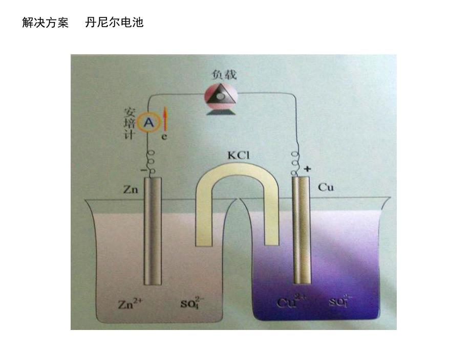 原电池原理备课资料_第4页