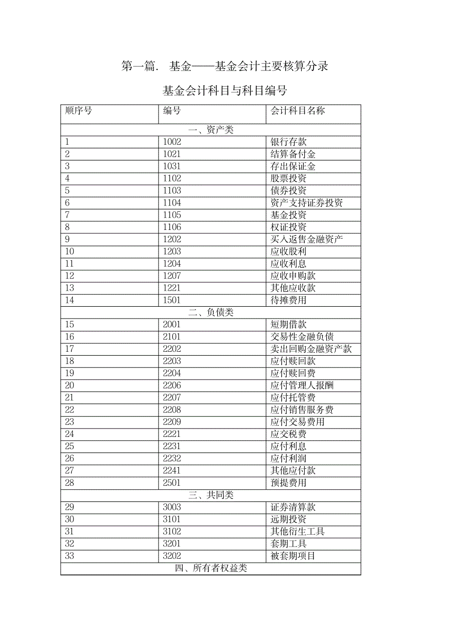 2023年基金会计及基金公司会计分录_第1页