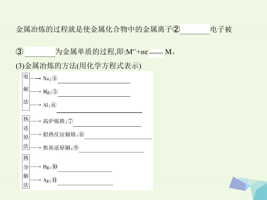 （新课标）2018高考化学一轮复习 专题二 金属元素及其化合物 第9讲 用途广泛的金属材料和开发利用金属矿物讲解课件_第3页