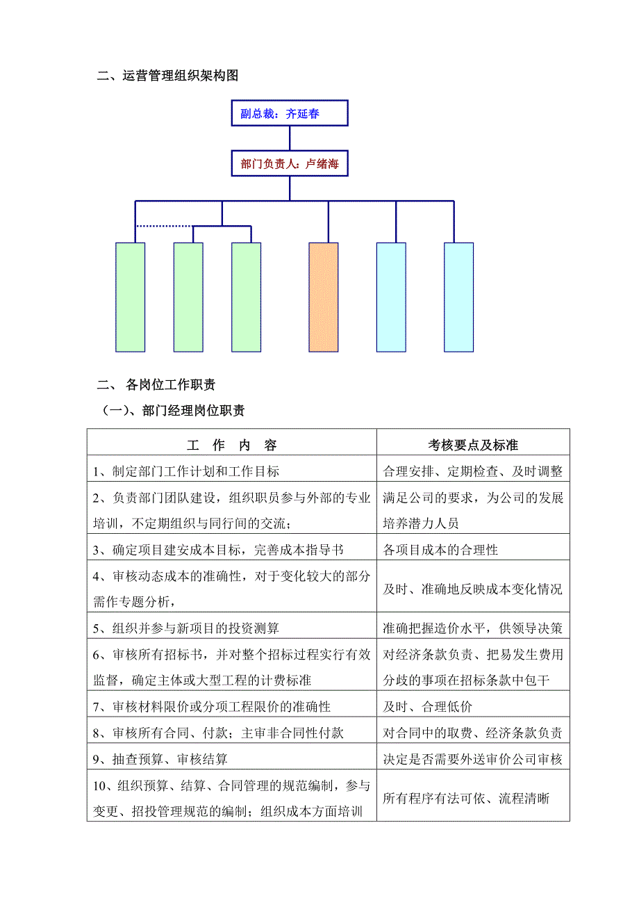 成本部部门及岗位职责_第2页