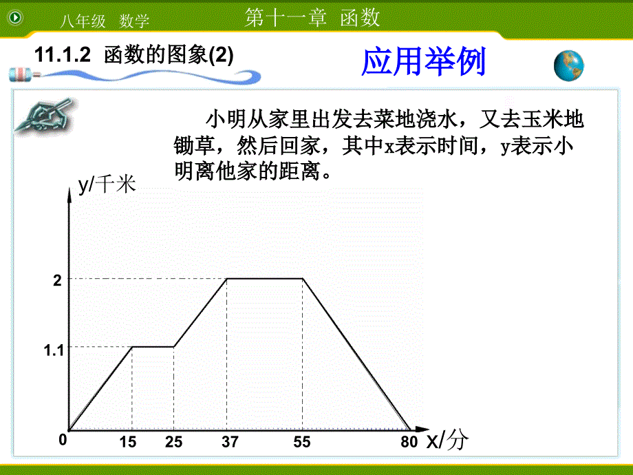 广东省珠海市金海岸中学八年级数学《11.1.3 函数的图象》课件（2） 人教新课标版_第3页