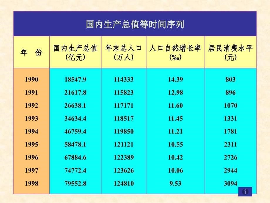 时间序列分析与预测第二讲时间序模型课件_第5页