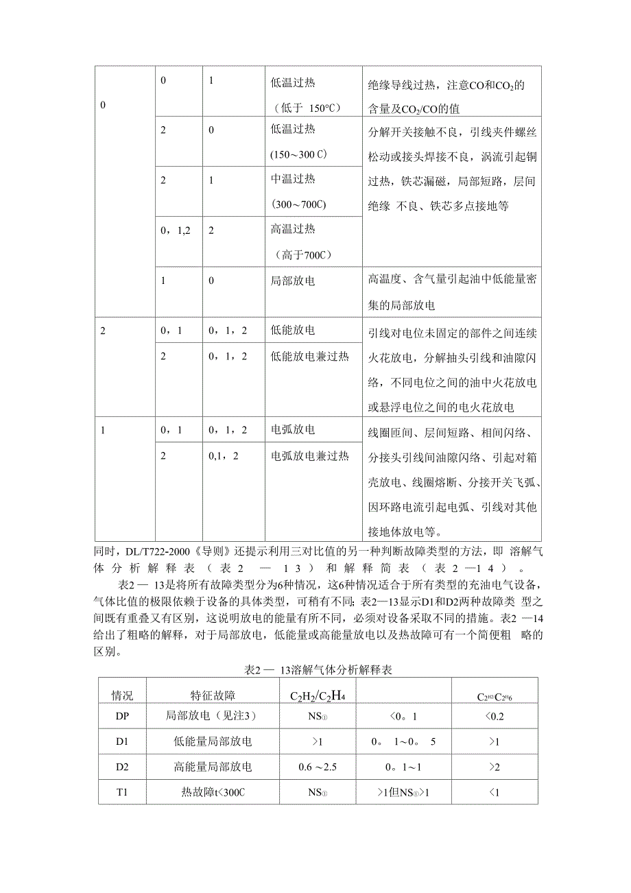 三比值法的基本原理及方法_第2页