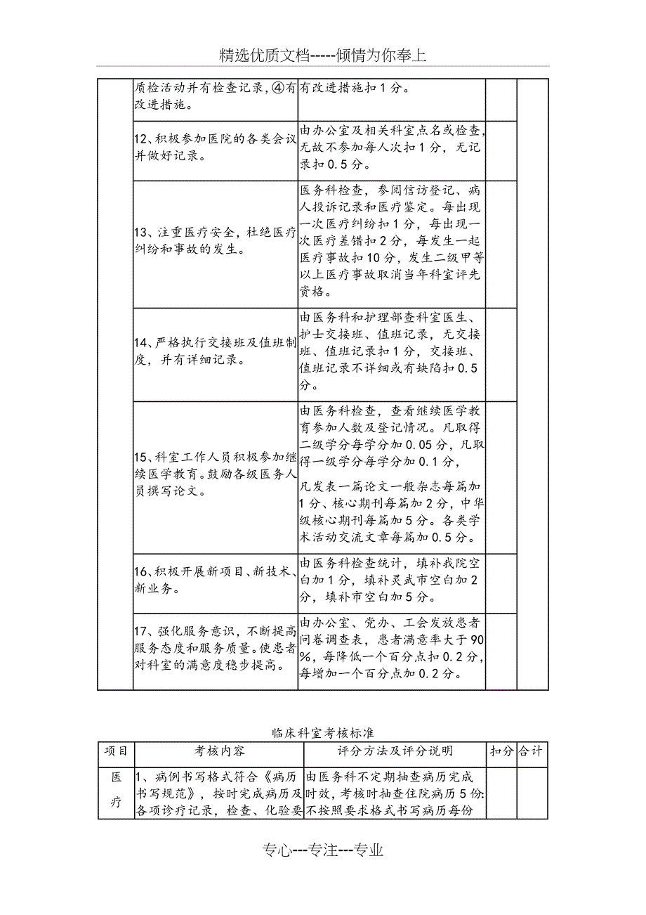 医院综合考核目标细则_第2页