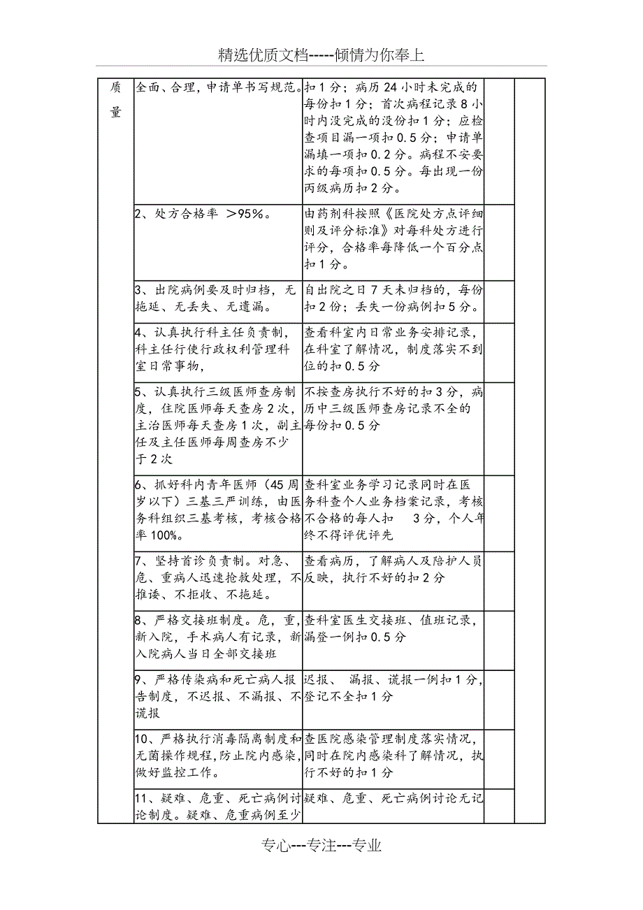 医院综合考核目标细则_第3页