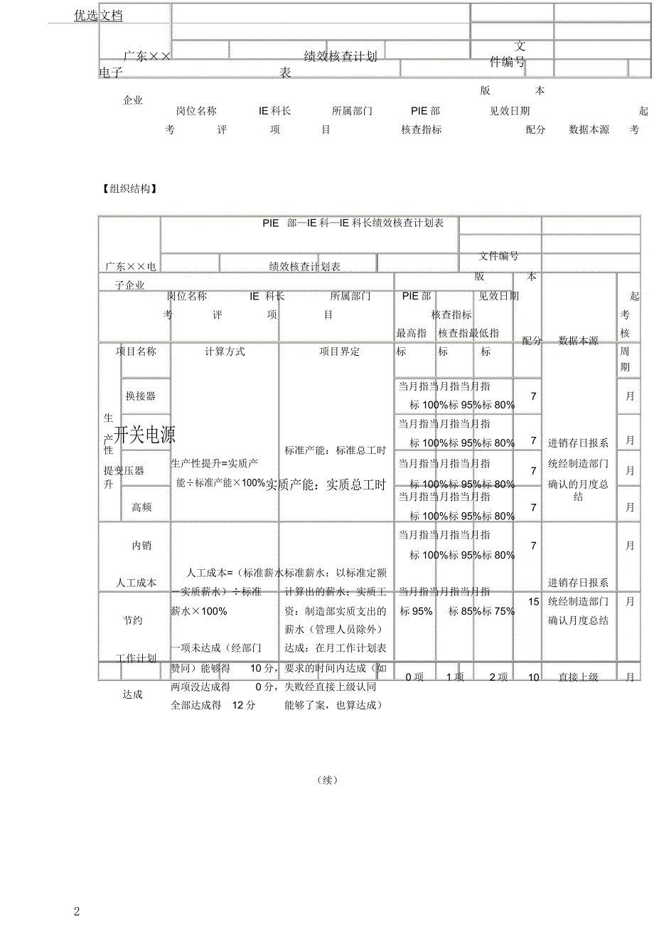 电子公司绩效考核.docx_第2页