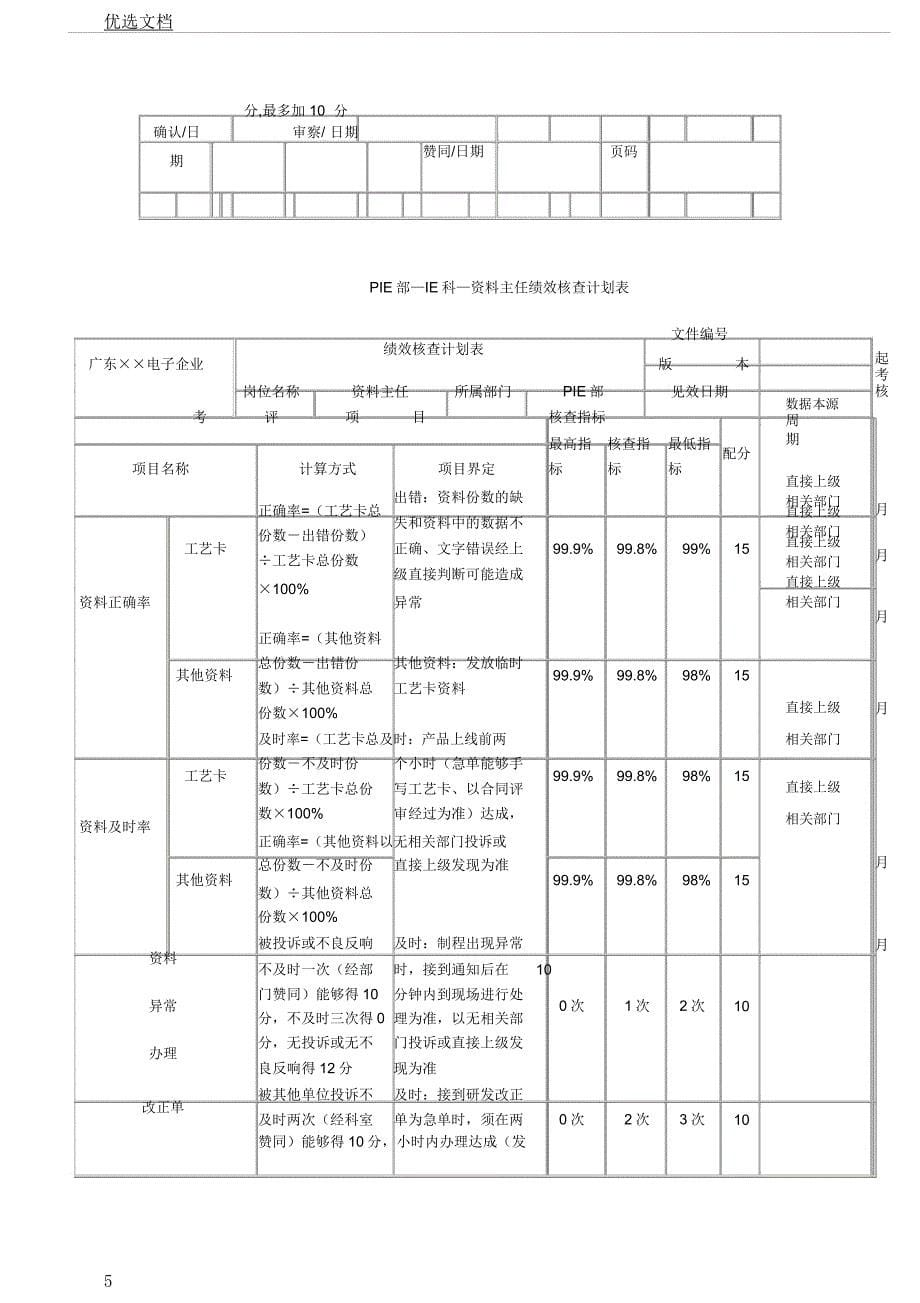 电子公司绩效考核.docx_第5页