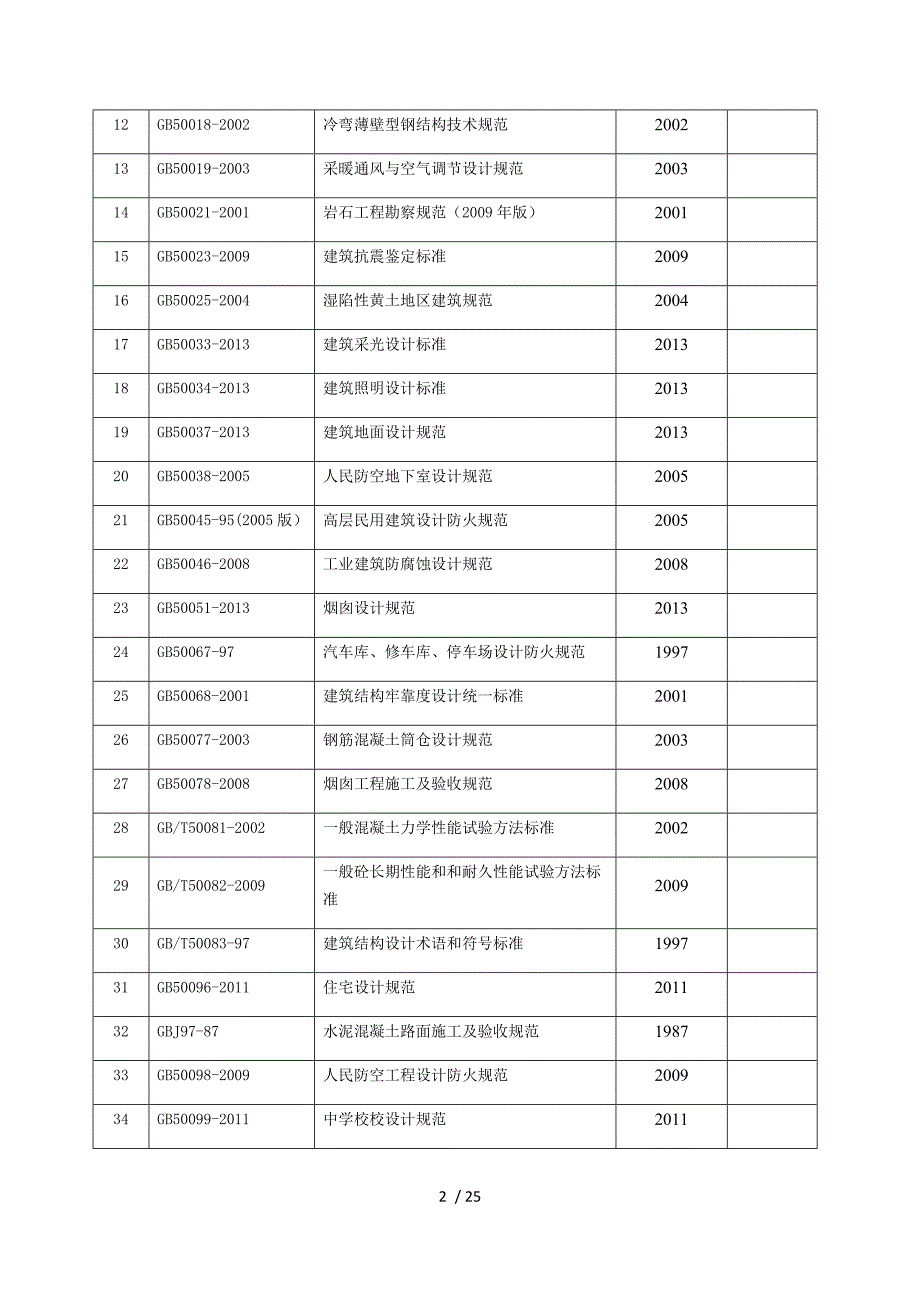 土木工程专业相关规范和标准图集清单_第2页