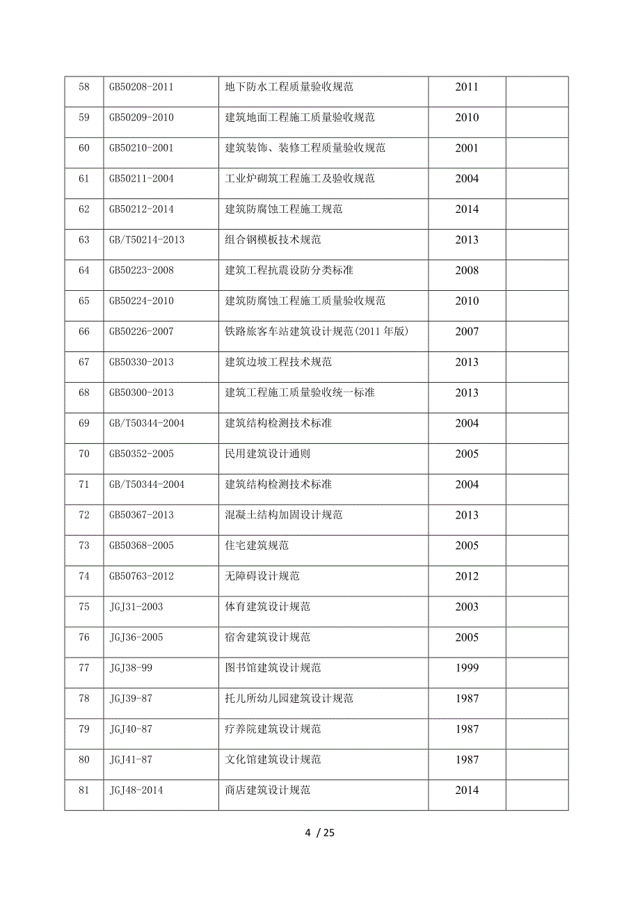 土木工程专业相关规范和标准图集清单_第4页