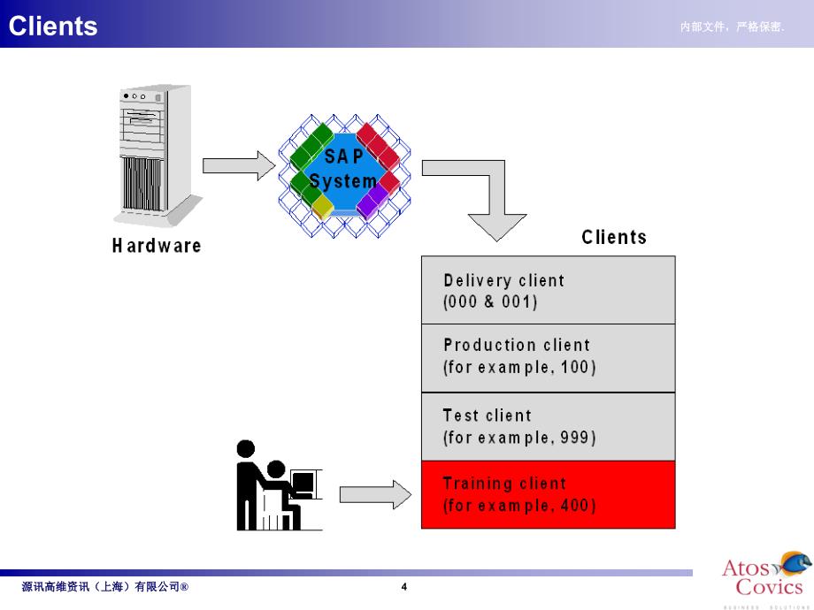 SAP培训教材FI财务会计_第4页