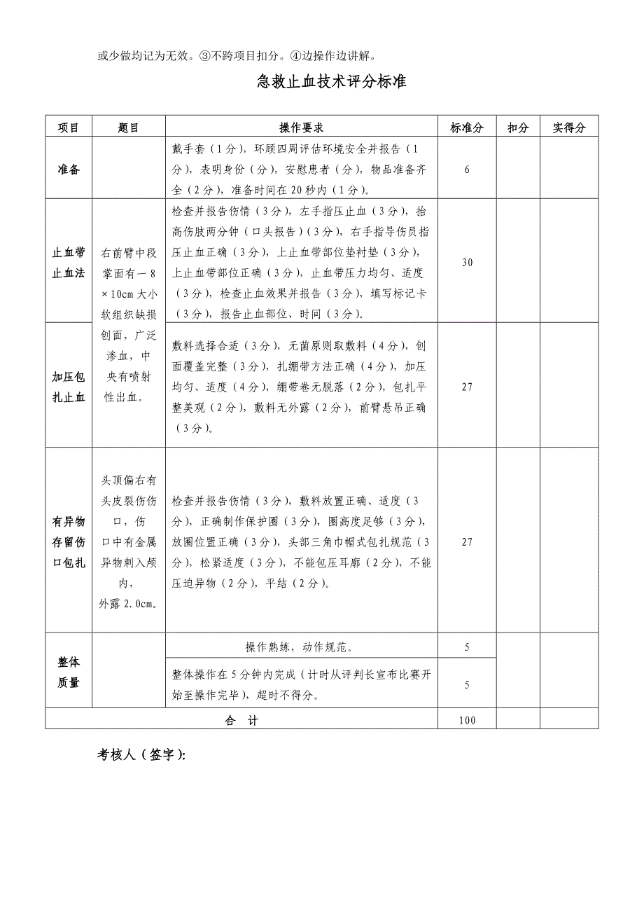 急救技能大赛项目操作评分标准_第2页