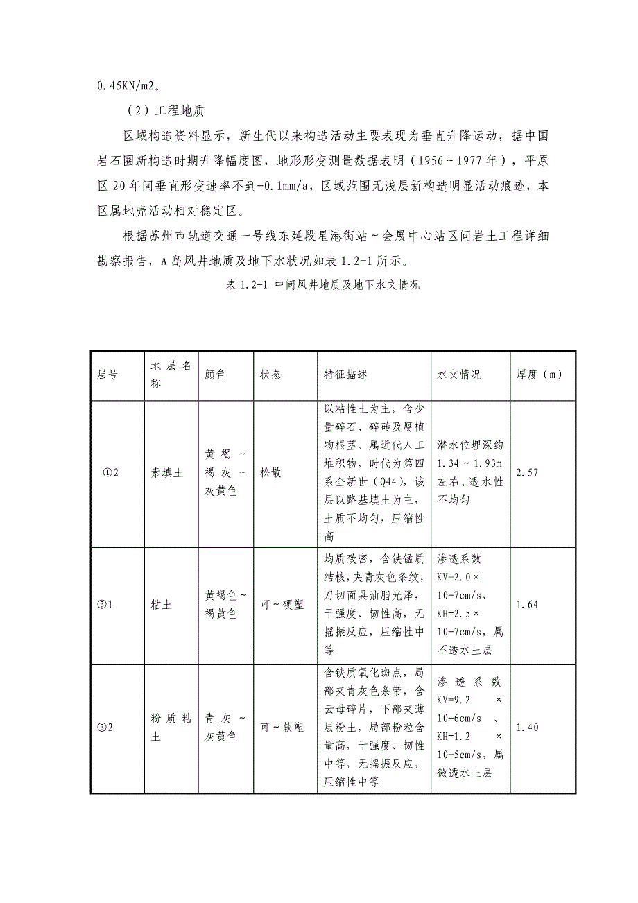 g中间风井端头降水施工方案_第2页