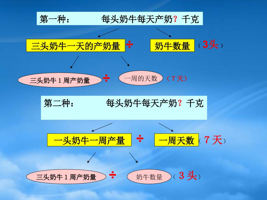 五级数学下册解决问题2课件西师大_第3页