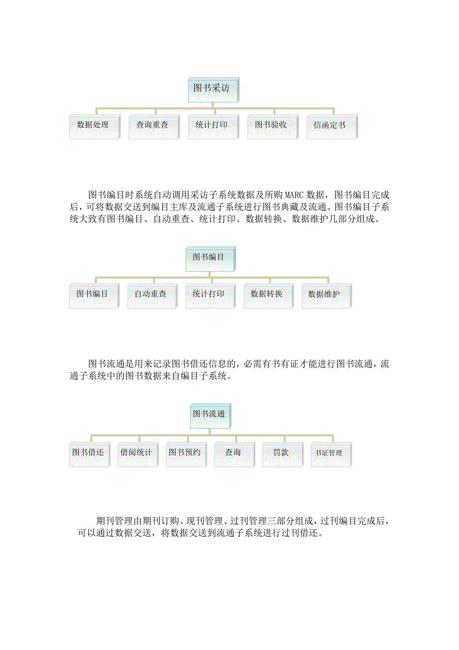 新（可行性报告商业计划书）图书馆管理信息系统可行性研究报告8_第3页