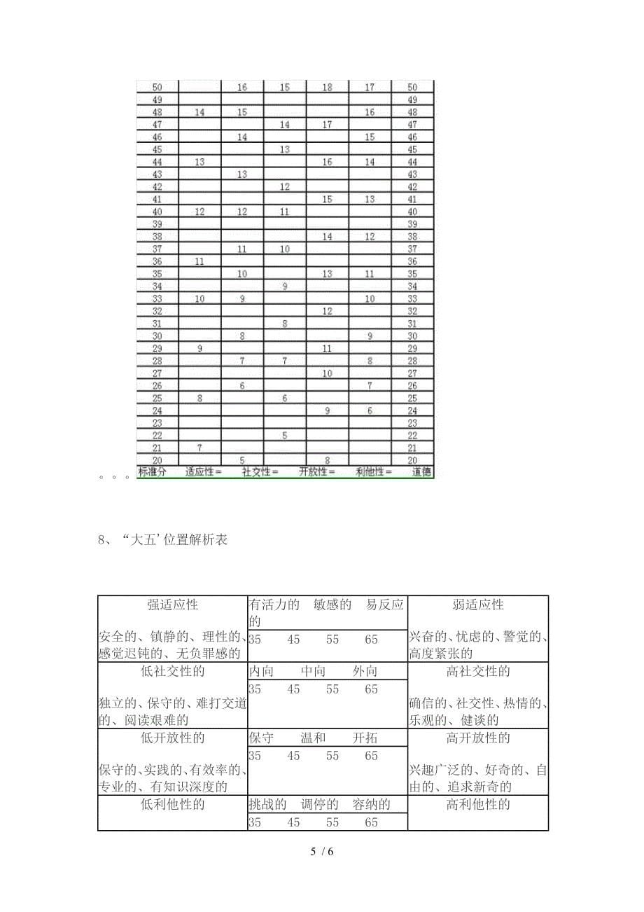 大五人格测量供参考_第5页