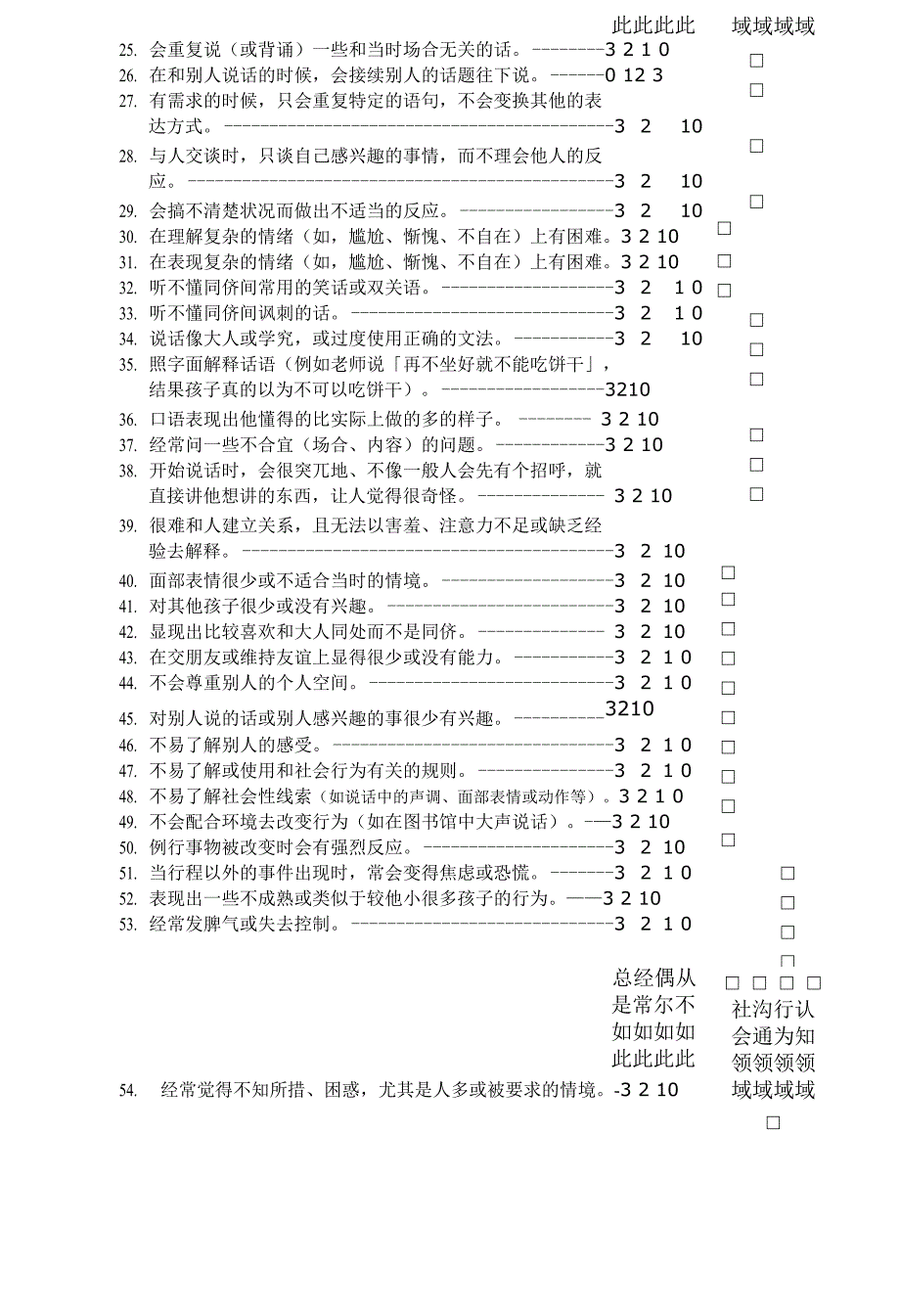 高功能自闭症亚斯博格症行为检核表_第3页