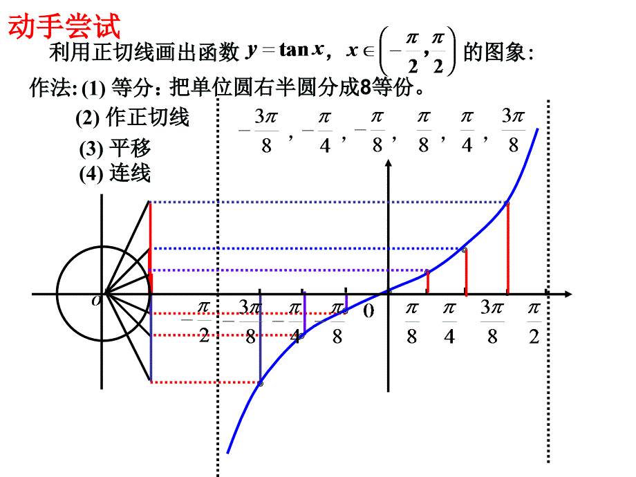 正切函数课类比式_第4页