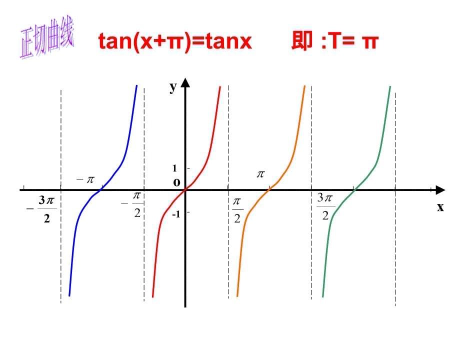 正切函数课类比式_第5页