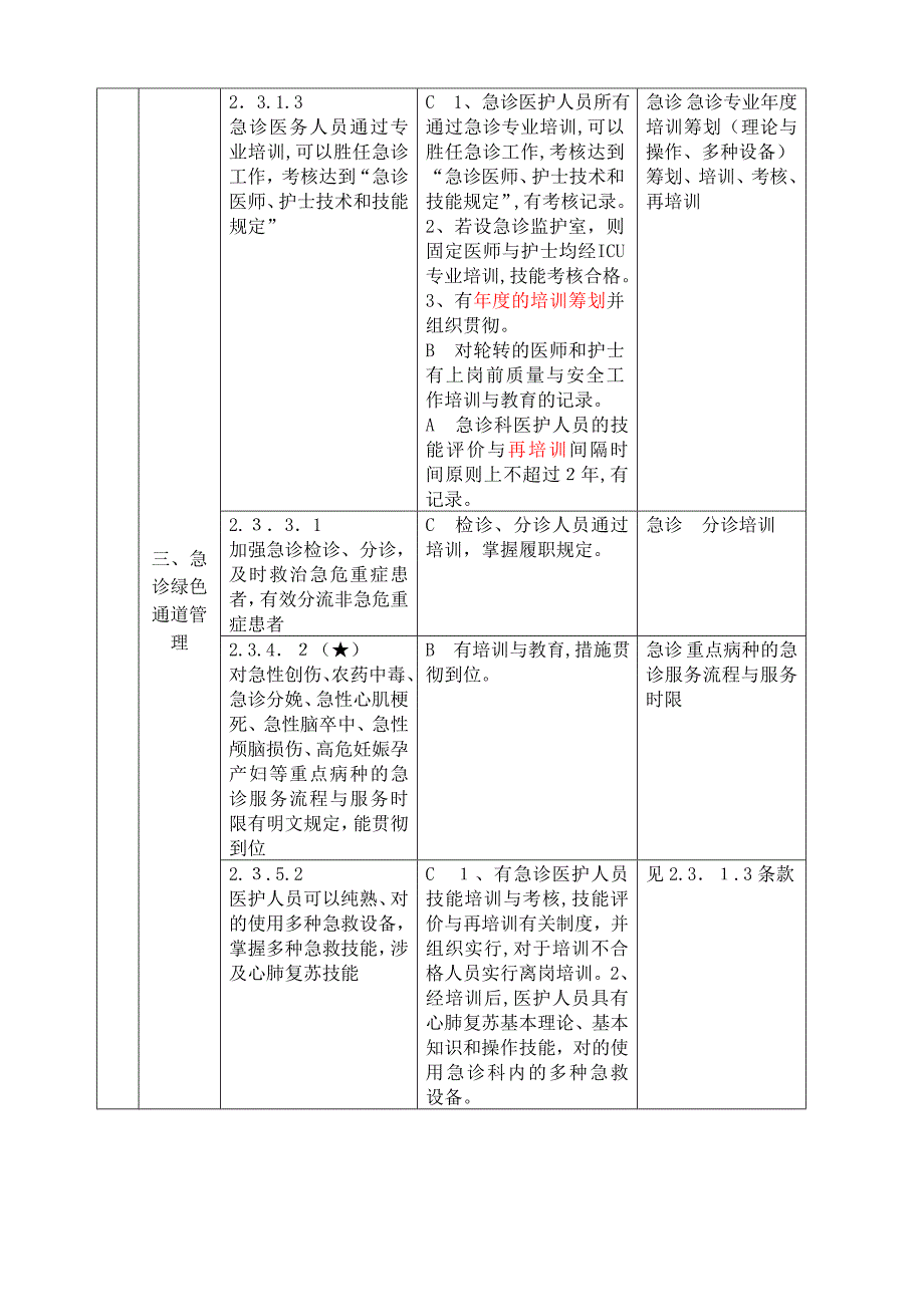 二级医院评审培训内容汇总_第3页