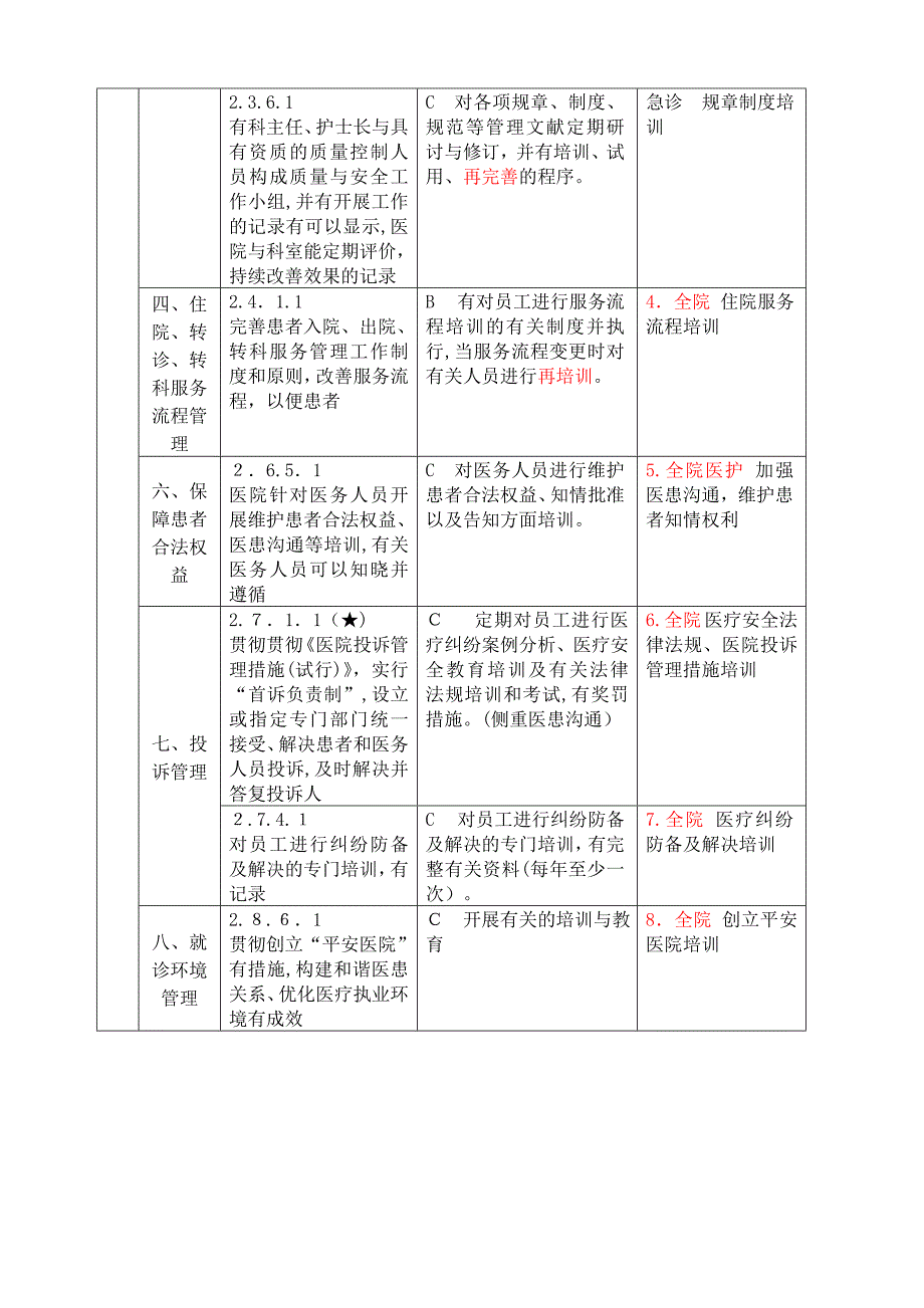 二级医院评审培训内容汇总_第4页