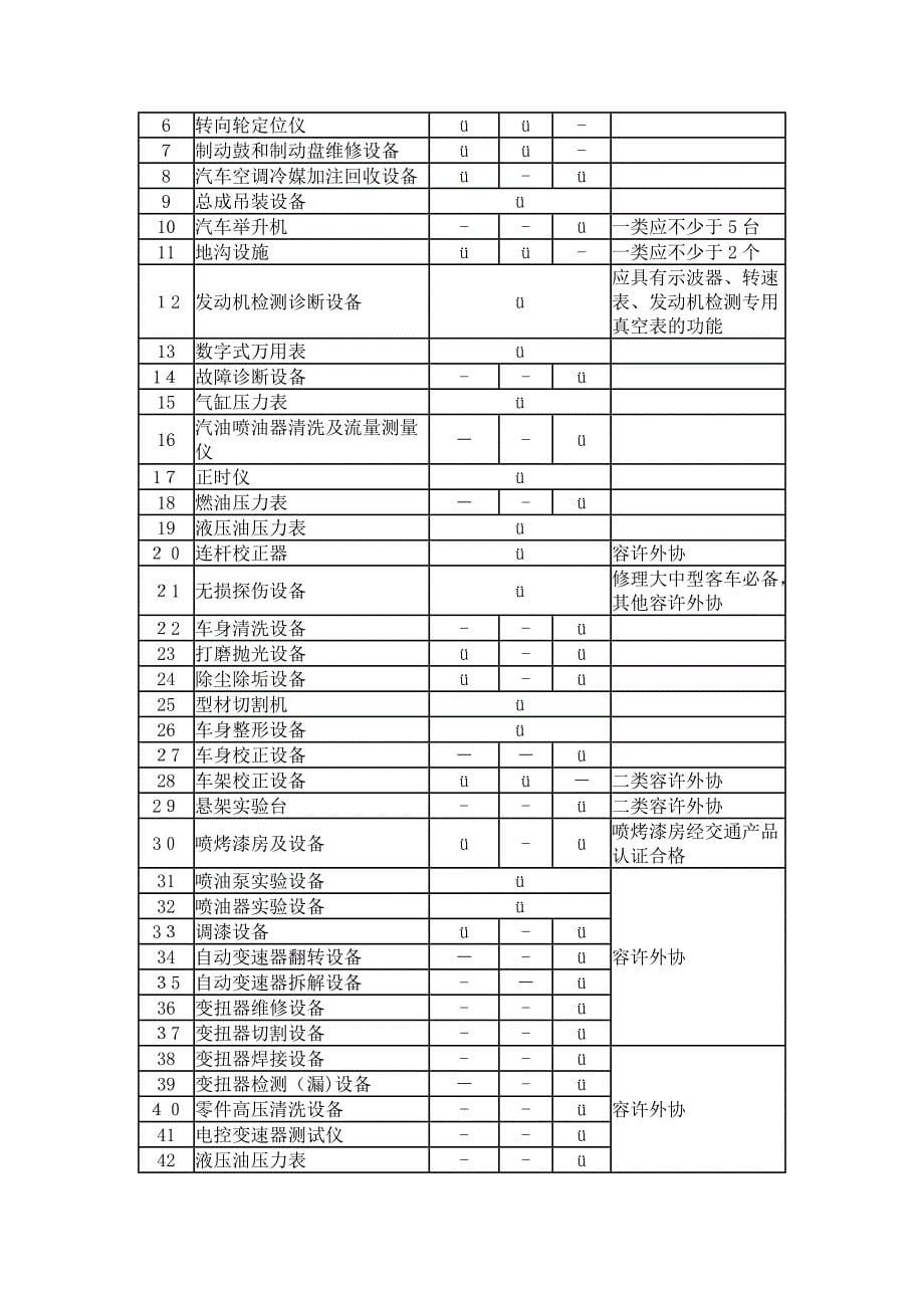 汽车维修业开业条件_第5页