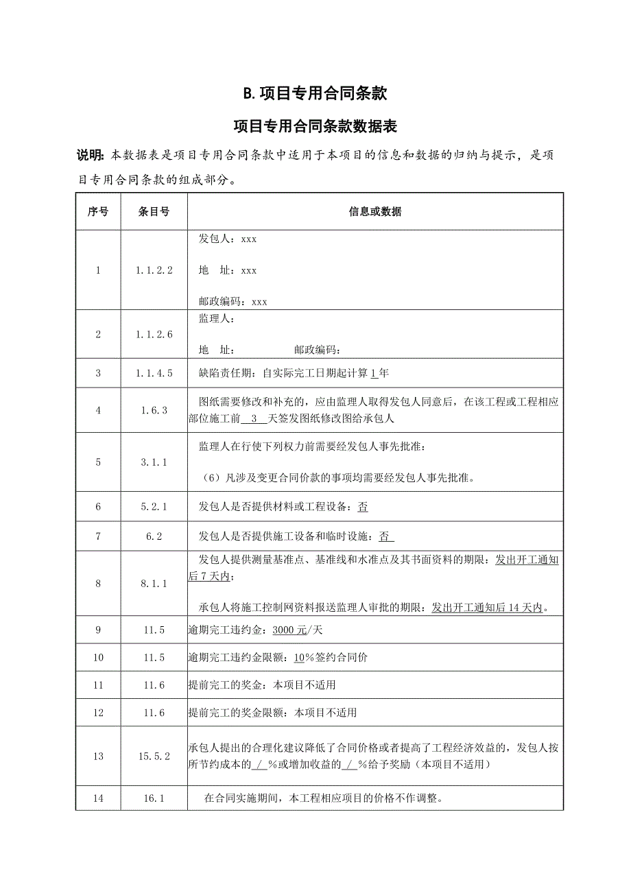 2015年高速公路跨线桥桥下净空专项整治工程施工合同.doc_第4页