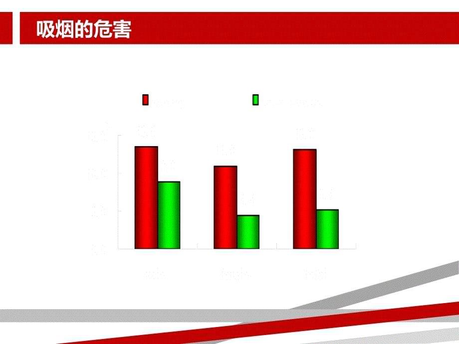 慢性阻塞性肺疾病护理查房.ppt课件_第5页