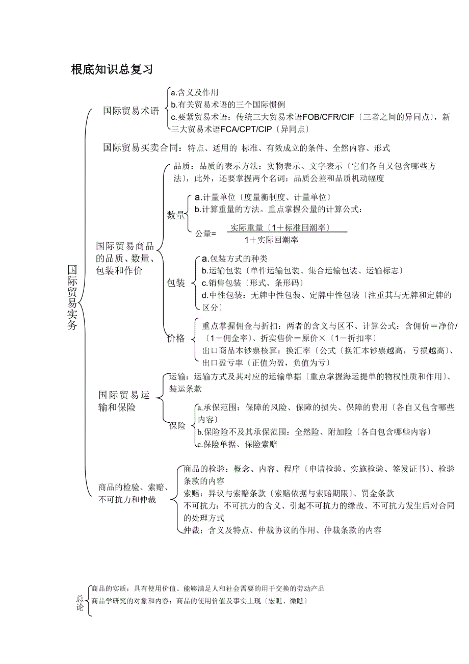 进出口商品检验鉴定人员资格考试基础知识-总复习.docx_第1页