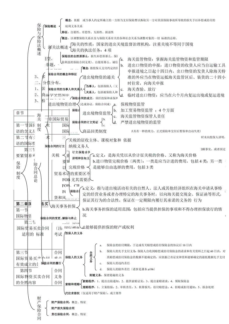 进出口商品检验鉴定人员资格考试基础知识-总复习.docx_第3页