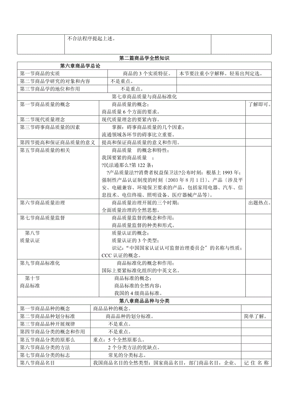 进出口商品检验鉴定人员资格考试基础知识-总复习.docx_第5页