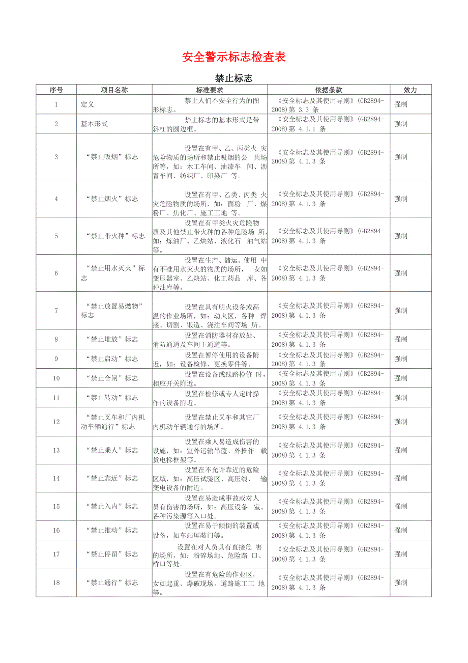 安全警示标志检查表_第1页