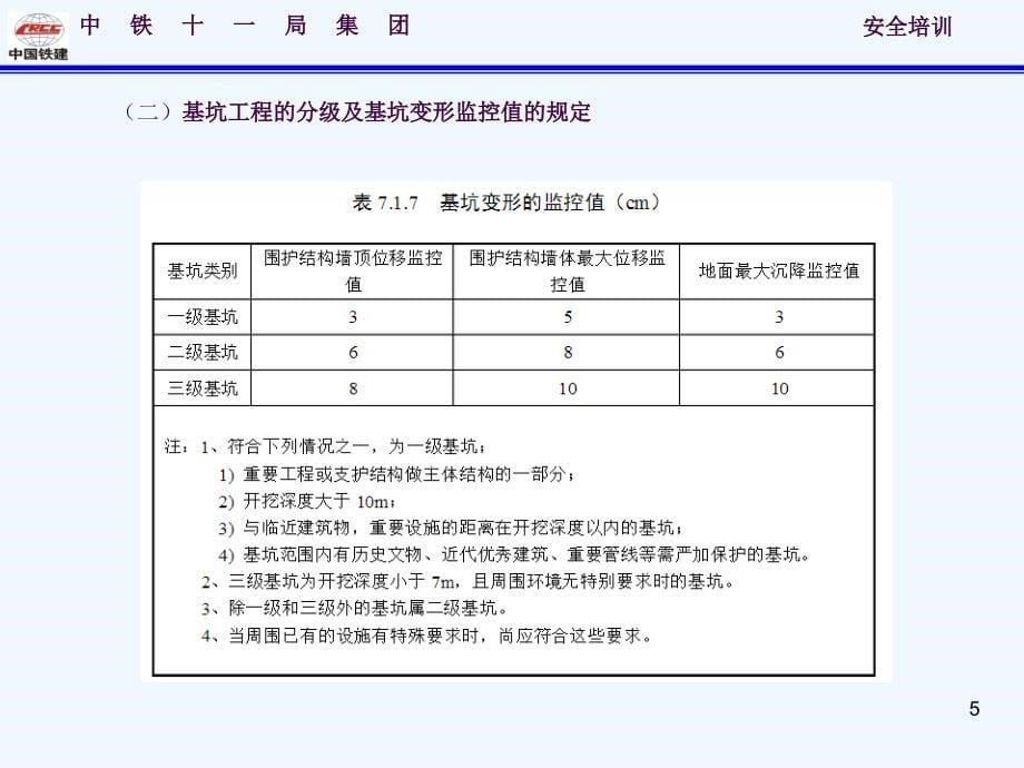 桥梁施工安全培训材料ppt课件_第5页