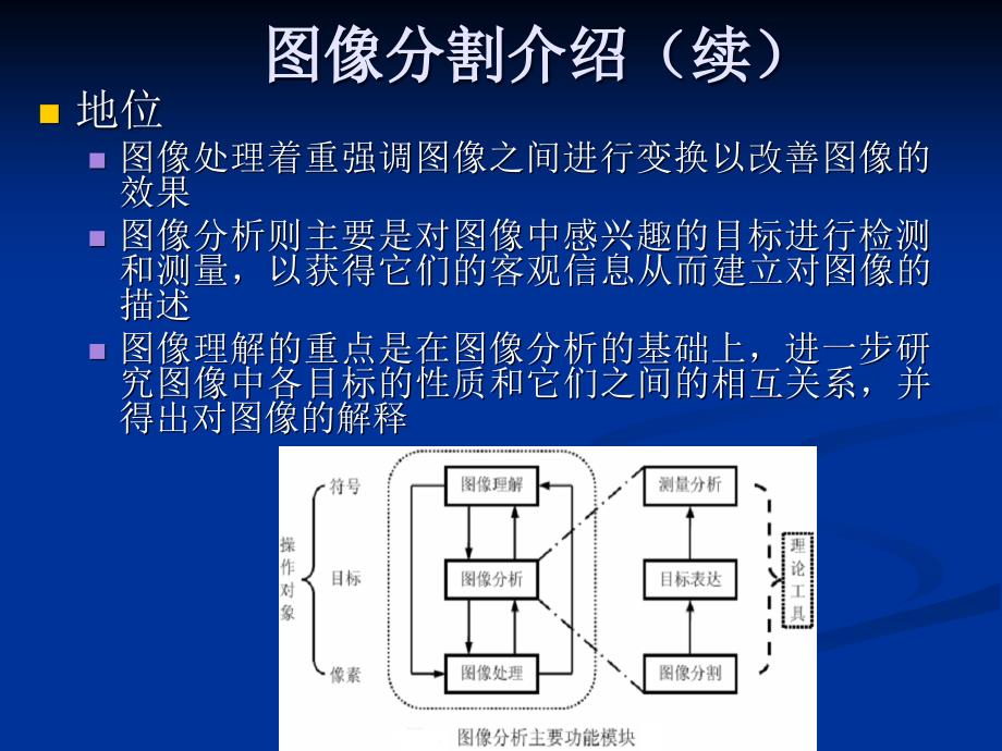 数字信号处理与控制课件：图像分割简介_第3页