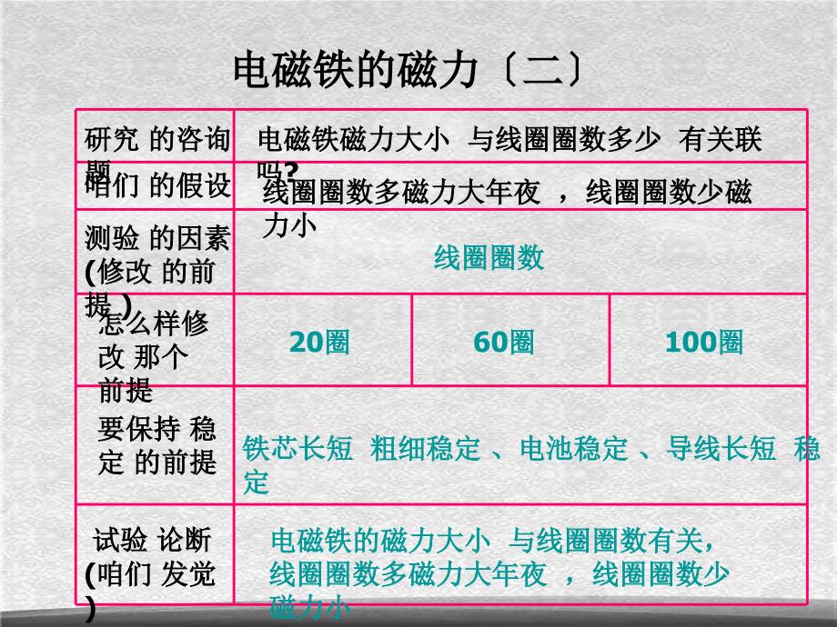 教科小学科学六上3.4电磁铁的磁力二PPT课件4精选_第2页