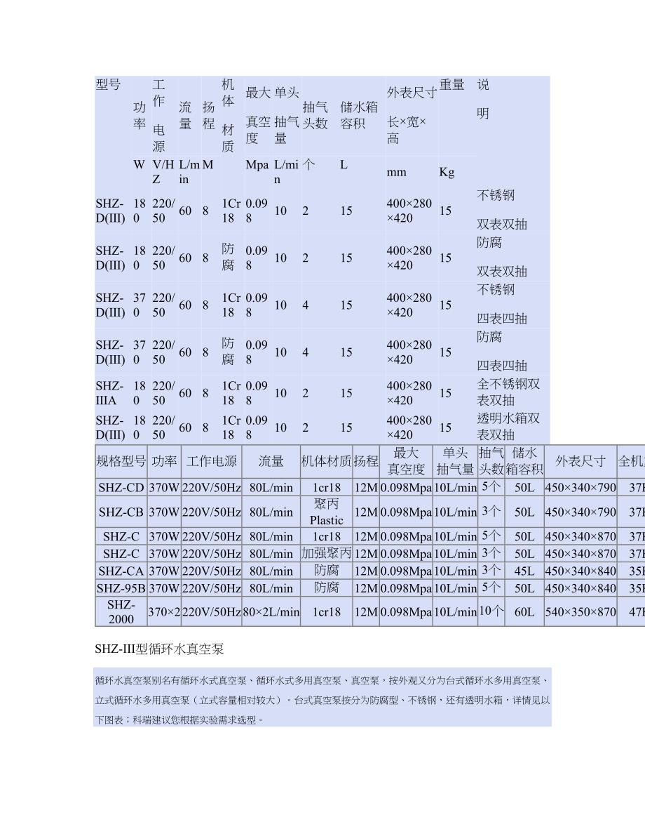 双层玻璃反应釜RAT1.doc_第3页