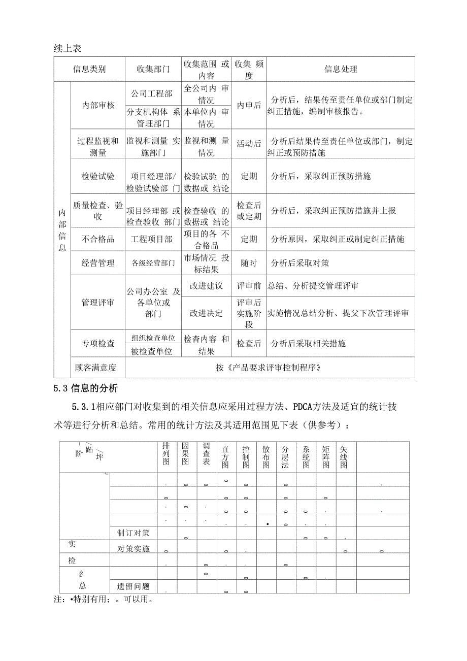 数据分析应用控制程序_第5页