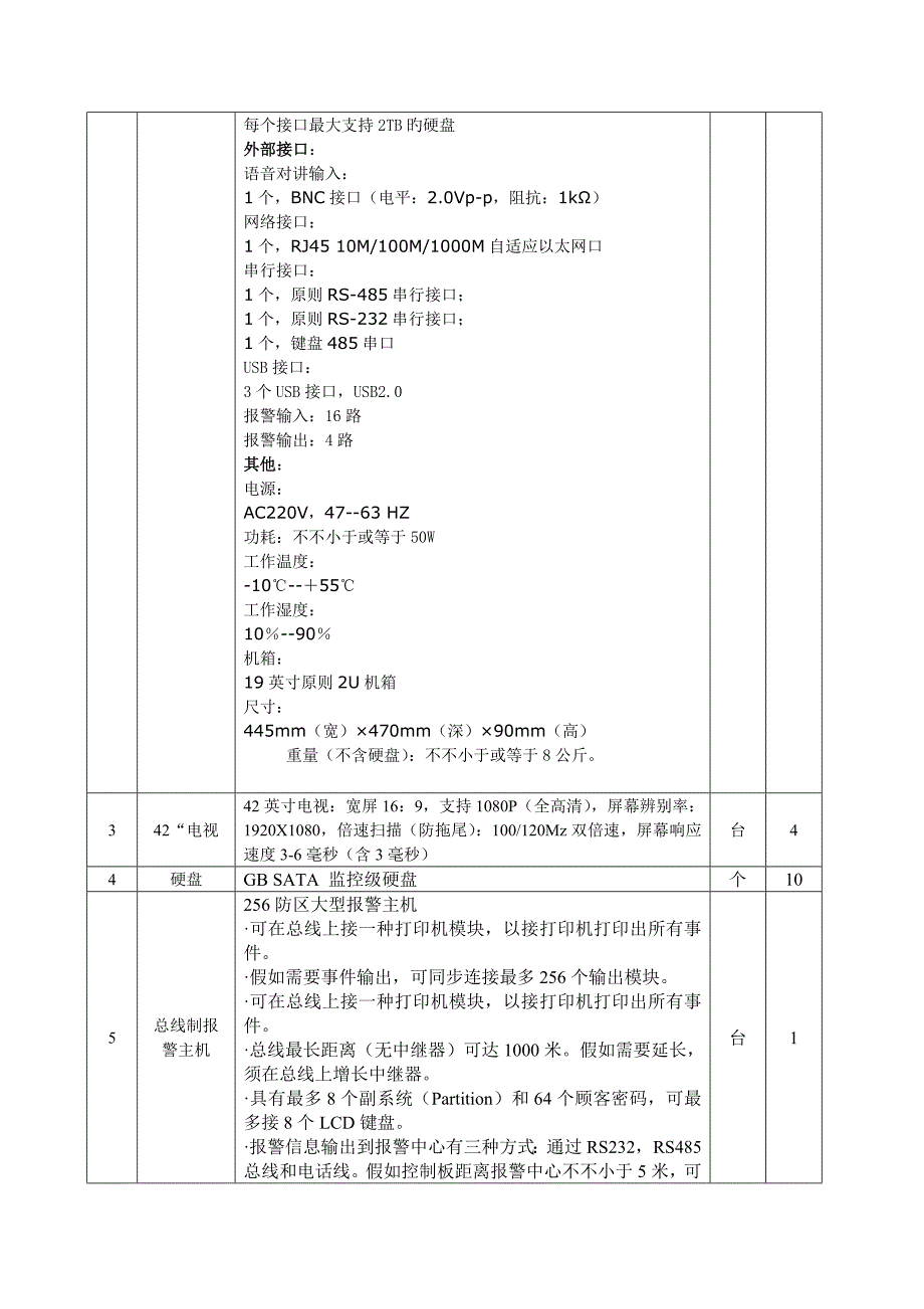 安乐小学监控及报警系统改造项目主要设备参数_第2页