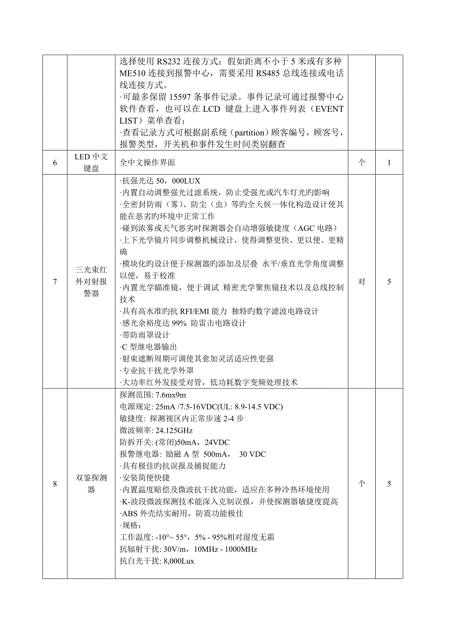 安乐小学监控及报警系统改造项目主要设备参数_第3页