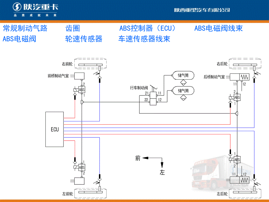 abs系统知识培训_第3页