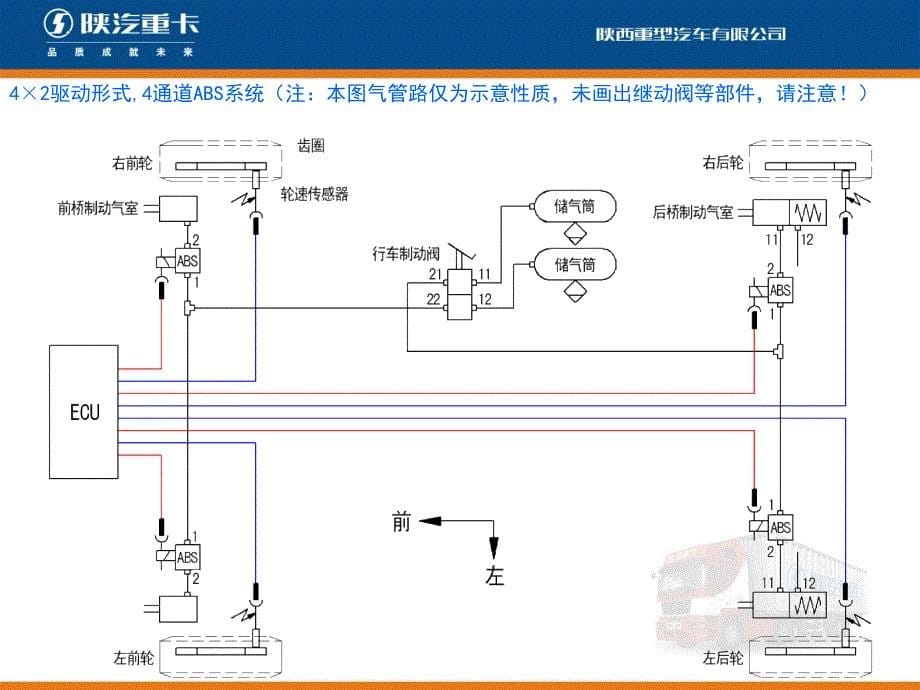 abs系统知识培训_第5页